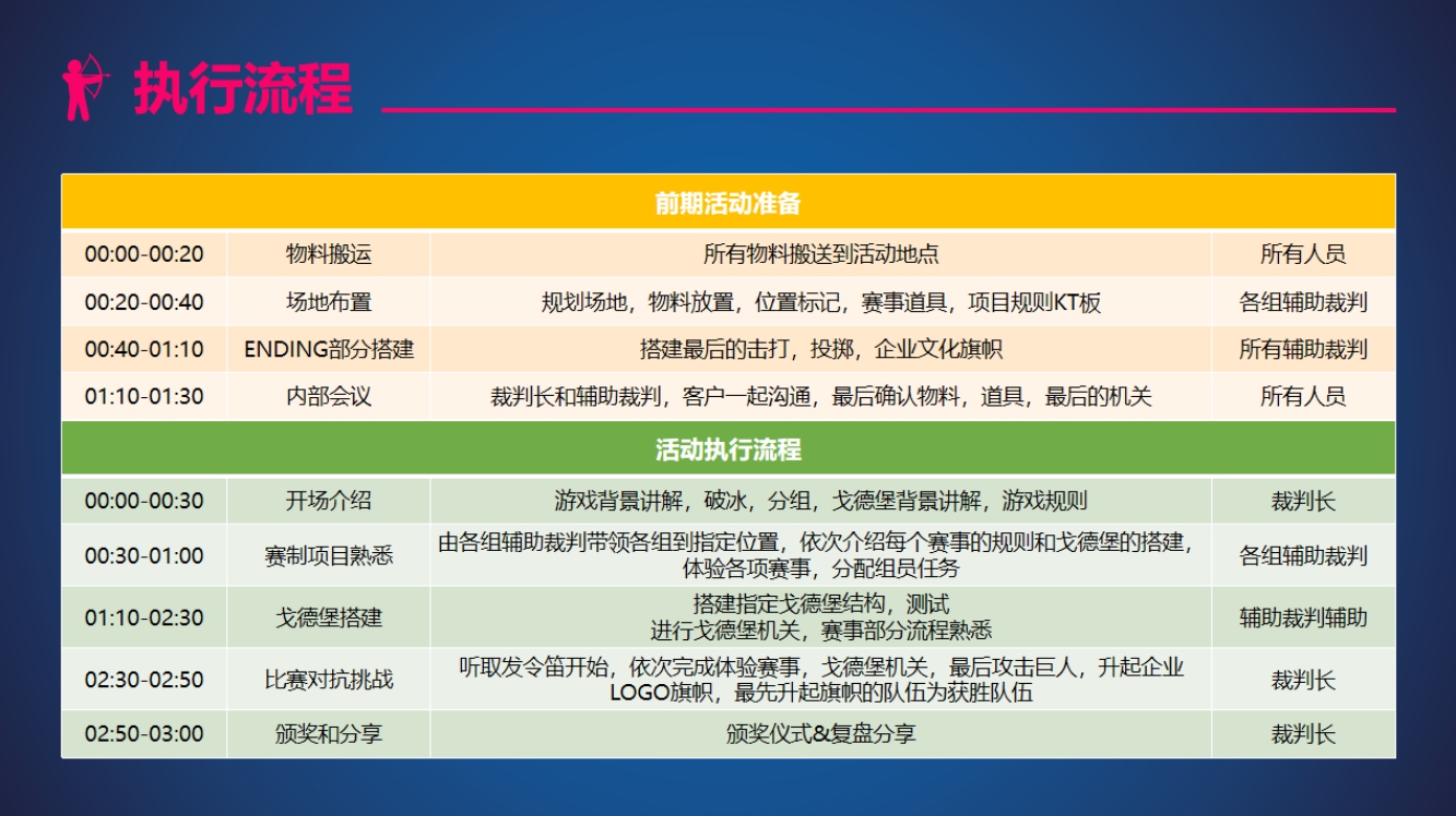 巨人捕手，匯聚勇氣與信心，對抗狂野獸人！